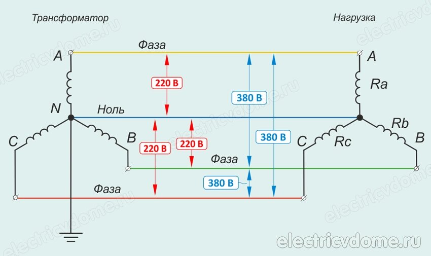 380 в 220 схема