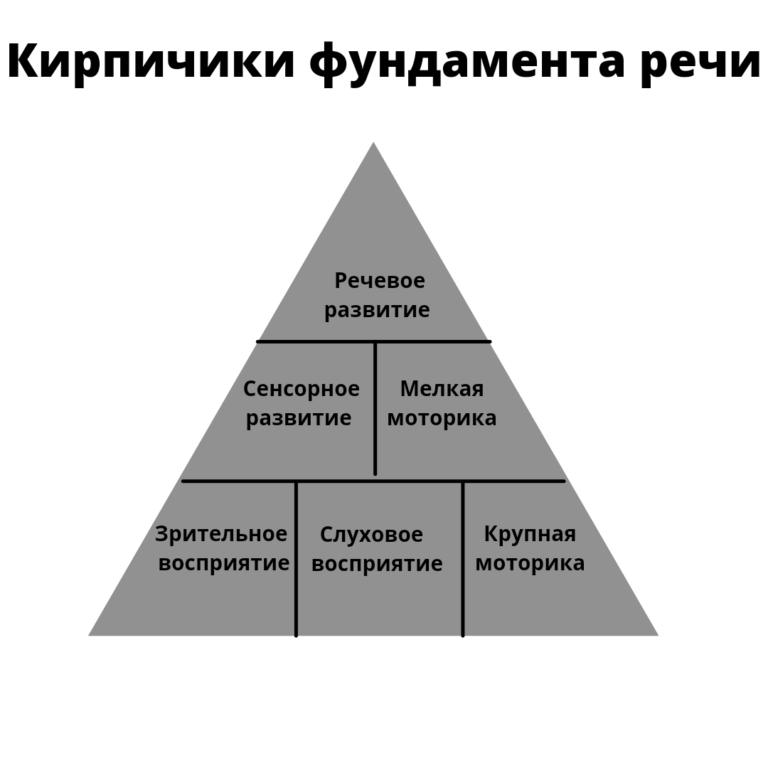 Таблица составлена автором