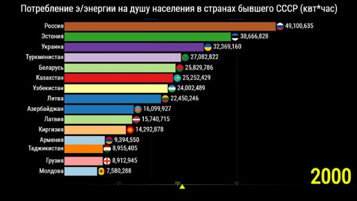 Канал соккар статистика дзен. Страны СССР.