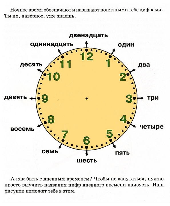 Как научиться определять время по часам со стрелками детям. Как понять время по часам со стрелками. Как научить ребёнка понимать время по часам. Часы как научиться определять время по часам со стрелками.