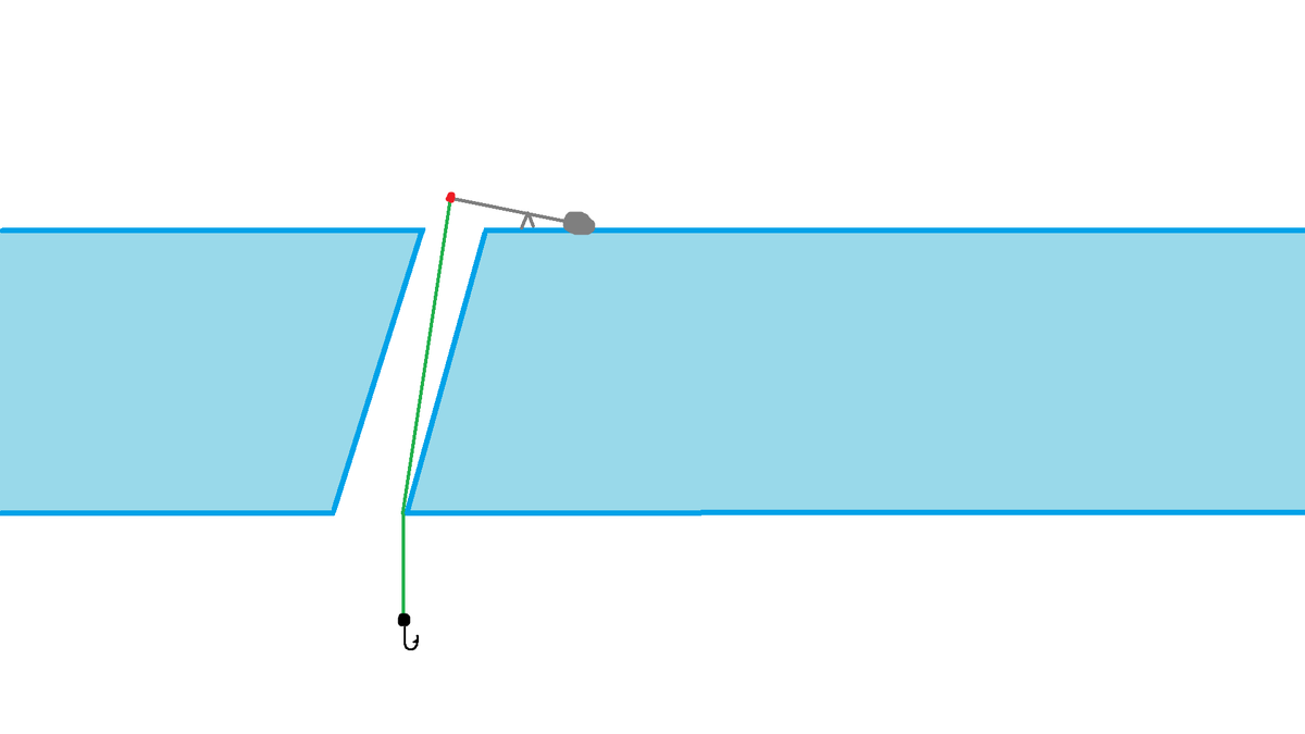 Почему кривая лунка – это плохо?