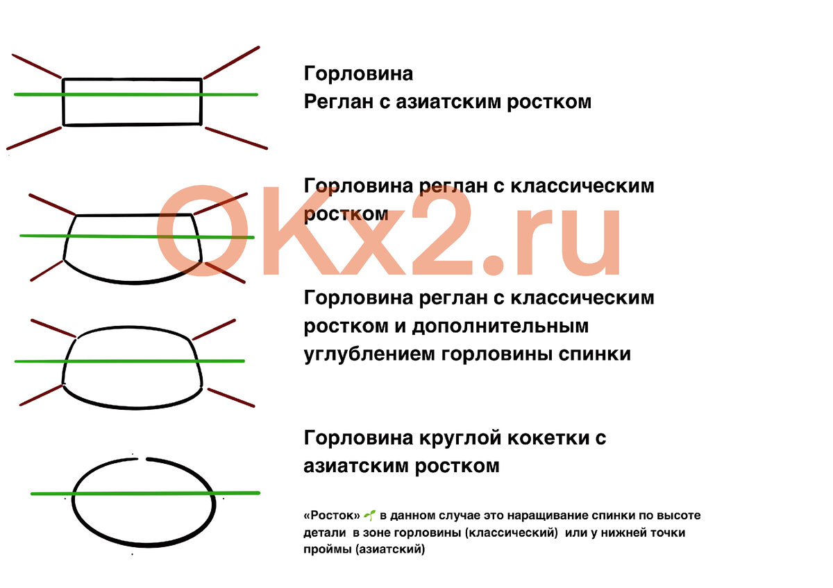 Реглан сверху спицами: схема и описание ростка для ленивых