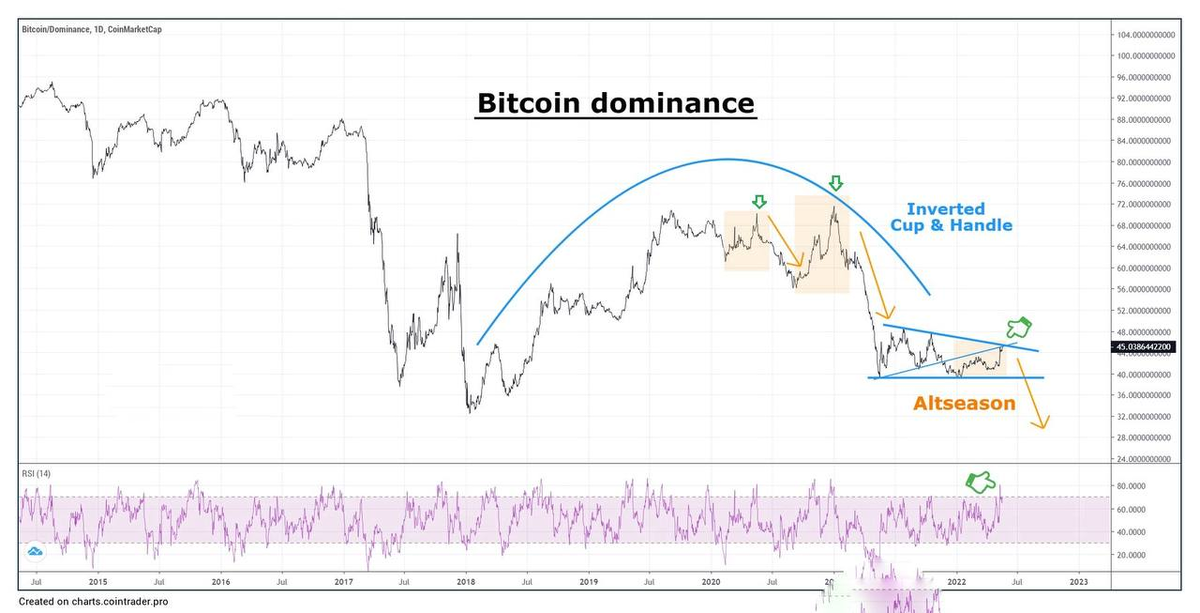 Теперь он также имеет меньшую структуру (выделена оранжевым цветом), которая в прошлом предшествовала альтсезону.
