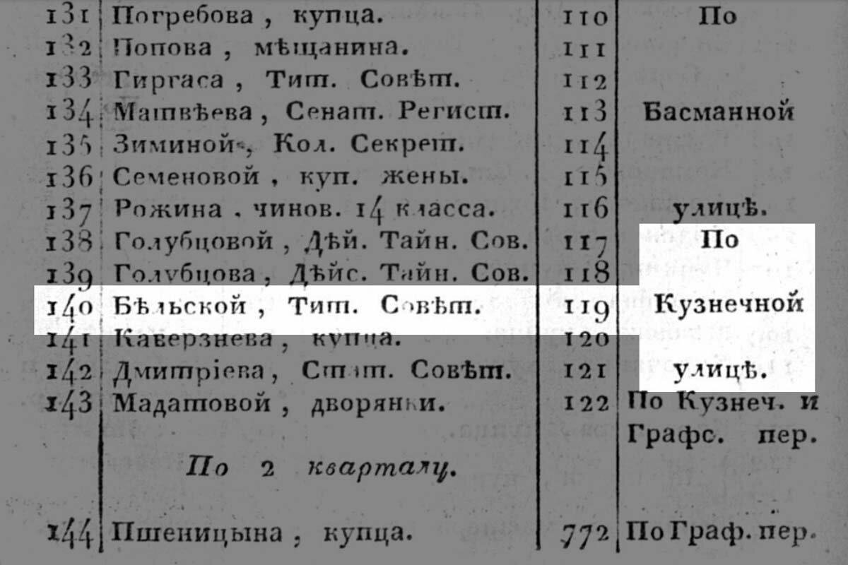 Особняк В.С. Каншина в Кузнечном переулке в Петербурге! (106 фото). | Живу  в Петербурге по причине Восторга! | Дзен