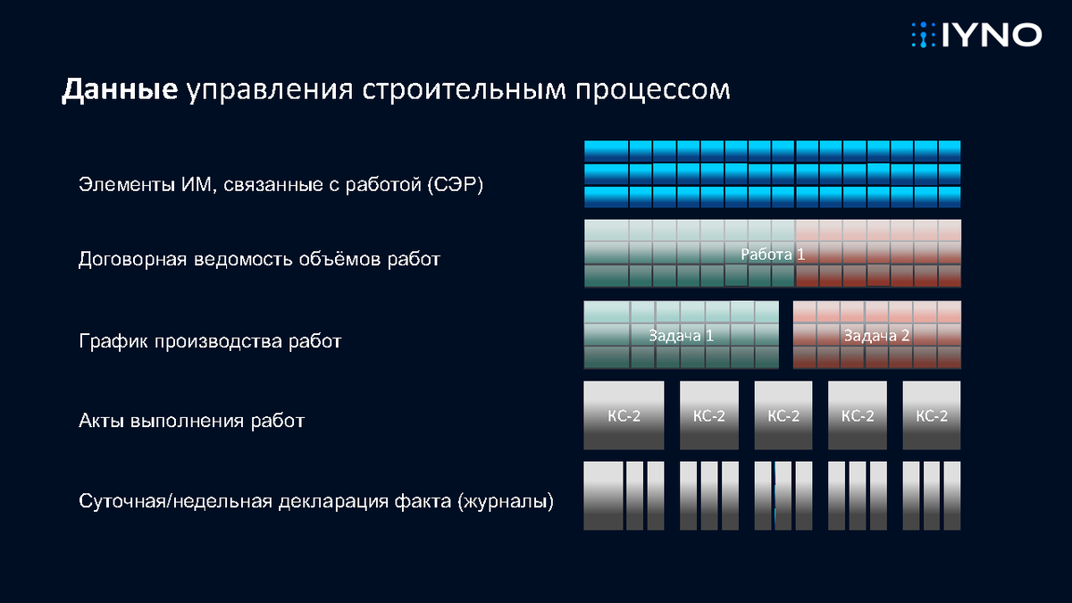 Тематическая секция 24 мая презентация Морозова А.С. «Как получить  достоверные и актуальные данные для формирования цифрового двойника?» |  Университет Минстроя НИИСФ РААСН | Дзен