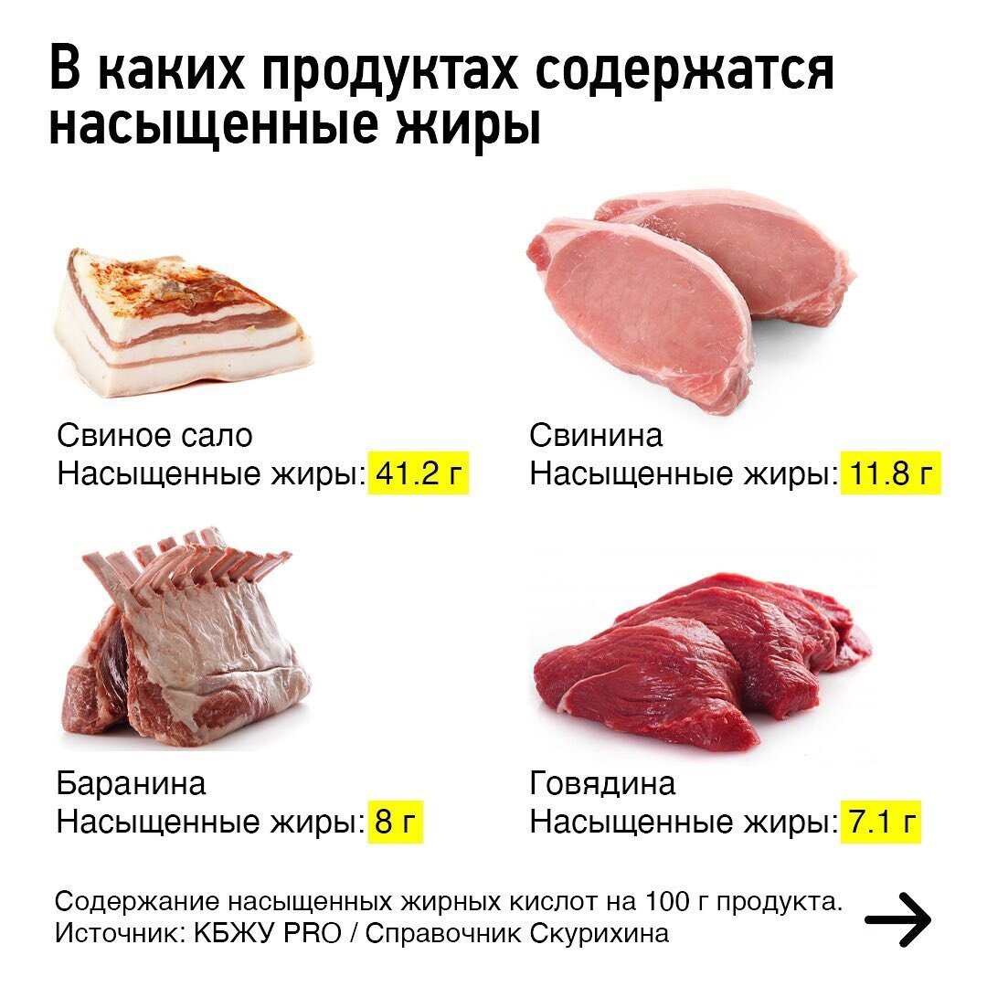 Калорийность свиного мяса