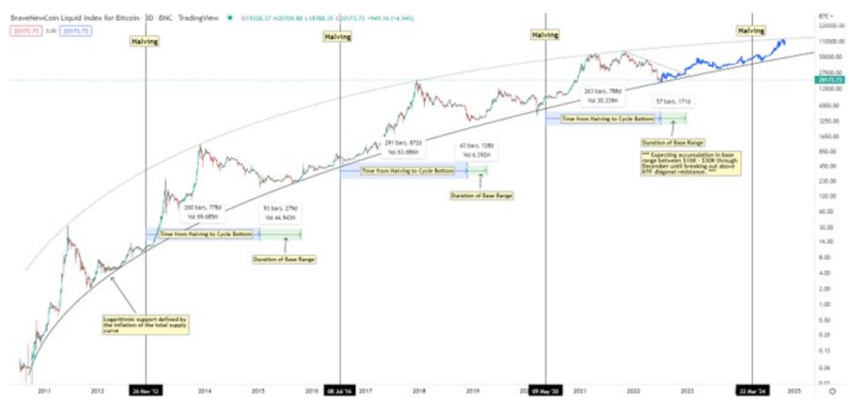 Источник: CryptoKaleo/Twitter