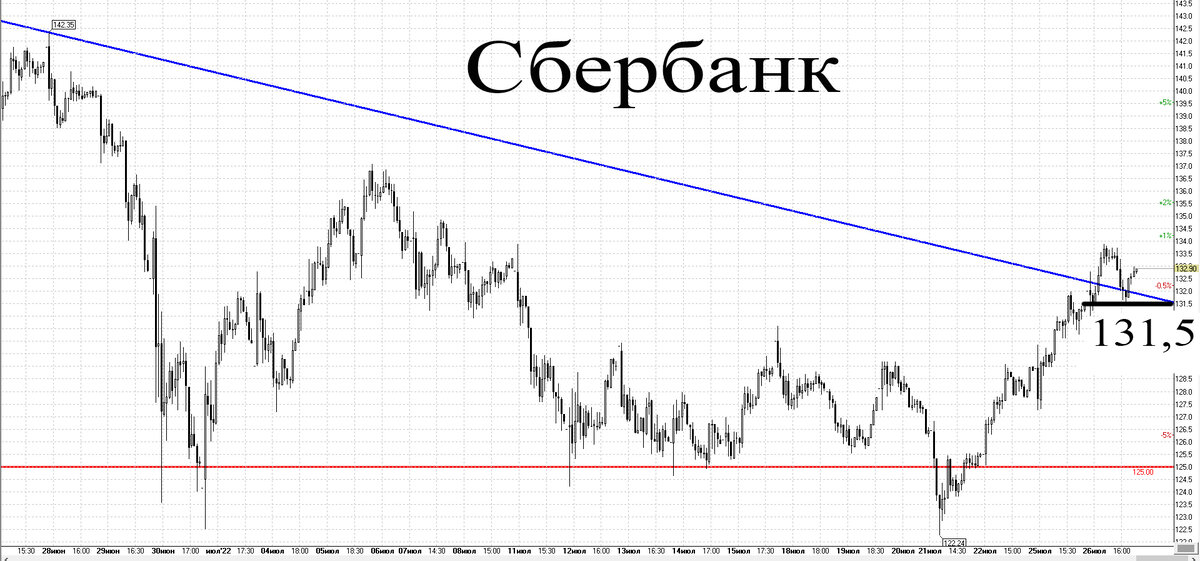 30-минутный график