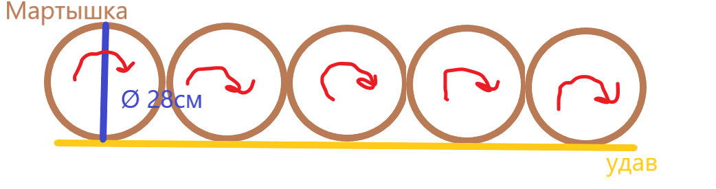 схема автора. сделано криво, но главное, что понятно