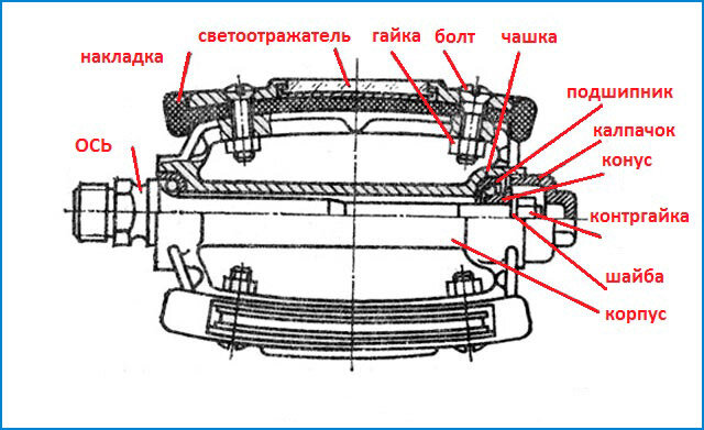 Педаль велосипеда схема