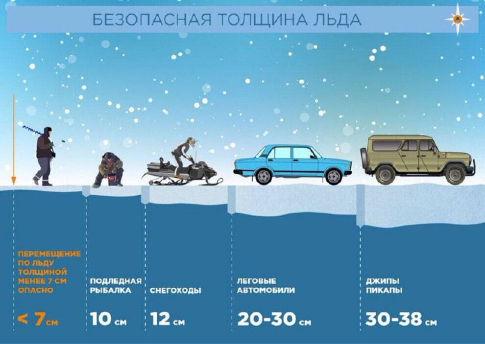    В Салехарде до 1 декабря закрыли движение по льду рек Полуй, Полябта и озера Лебяжье