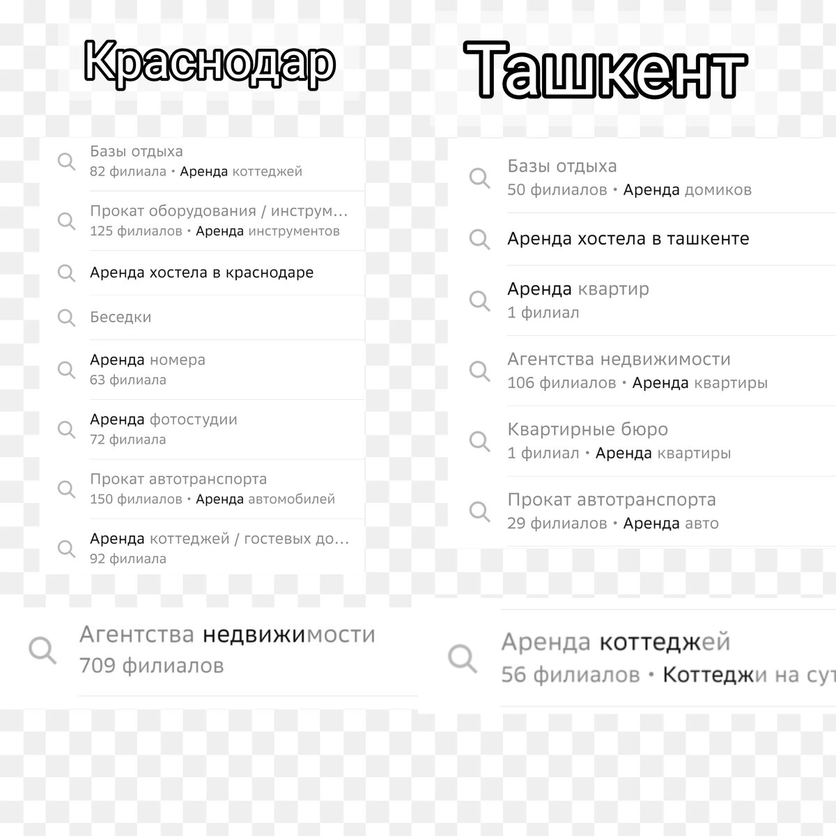 Сравнила Ташкент с Краснодаром по 7 пунктам, не ожидала таких сильных  перекосов от столицы | Неместные | Дзен