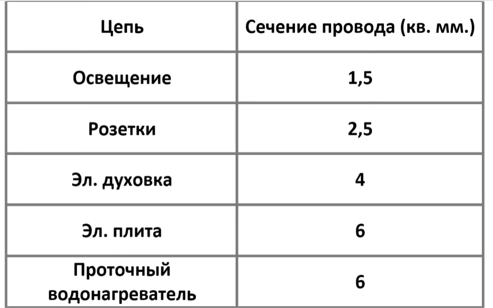Какой провод использовать для света Провод для освещения в доме фото