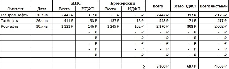Дедушка эксель посчитал