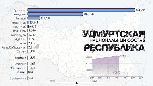 Видео от Удмуртская Республика — Video | VK