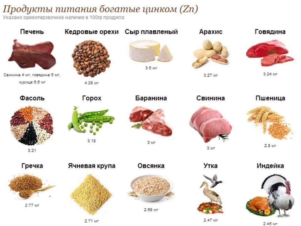Цинк где содержится в продуктах таблица. Продукты с большим содержанием цинка. Где содержится цинк в каких продуктах таблица. Продукты с цинком для женщин. Цинк в продуктах.