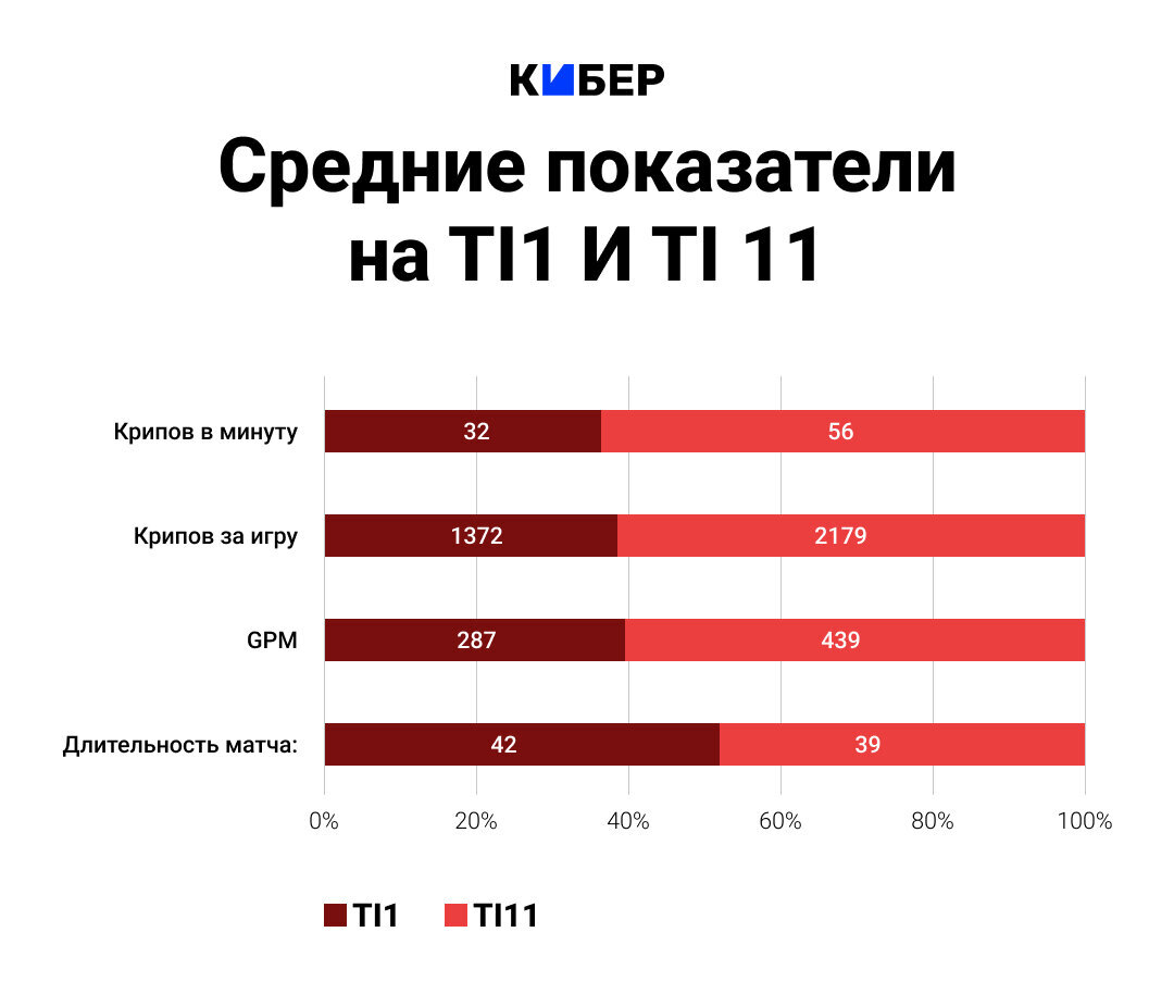 Первый Инт – как античная трагедия. Каждый игрок здесь полубог | Кибер на  Спортсе | Дзен