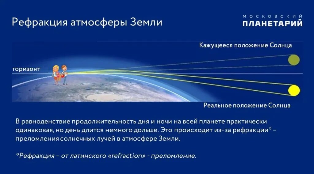 Сегодня самый короткий день и самая длинная ночь в году