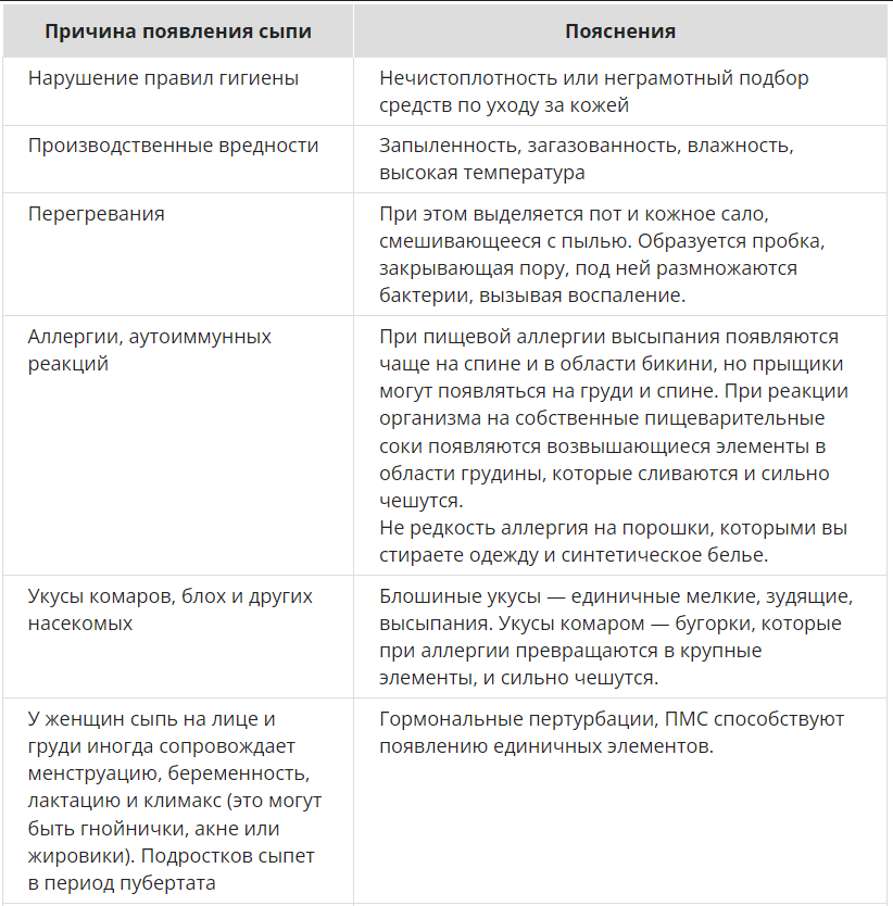 10 средств, которые могут пригодиться