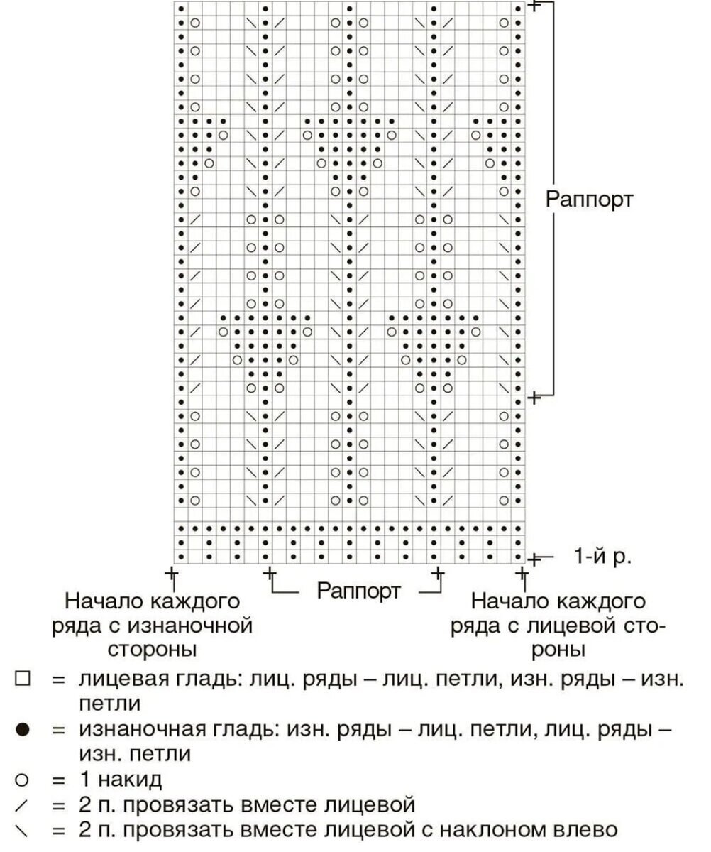 Ажурные узоры спицами с описанием и схемами для кардигана