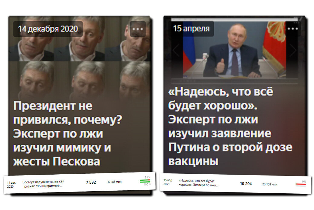 Лучшая и худшая статьи канала за полгода