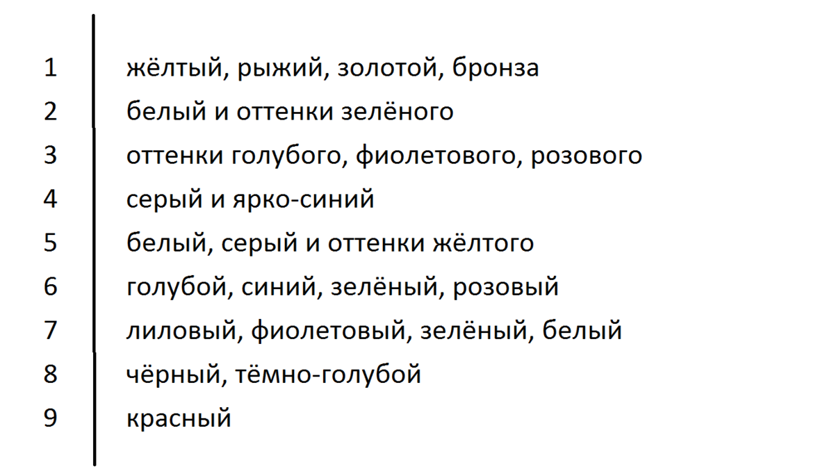 Таблица для 1 способа