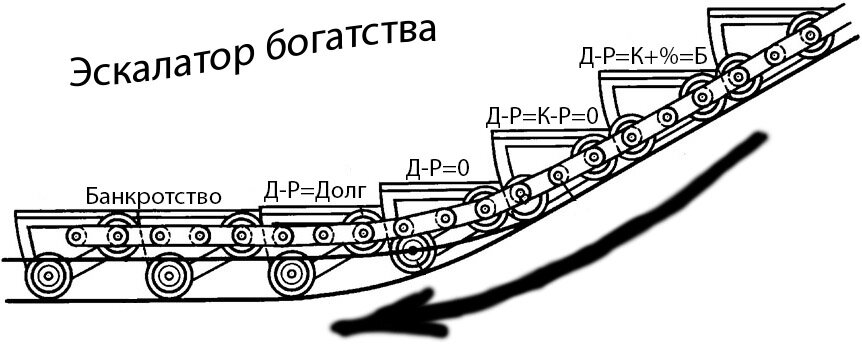 Уровни богатства и вектор бедности