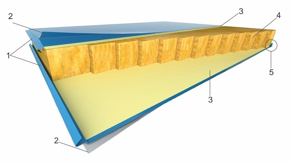 Трехслойная сэндвич панель состав. Сэндвич панели минвата. Состав сэндвич панели стеновые. Венталл сэндвич панели с минеральной ваты.