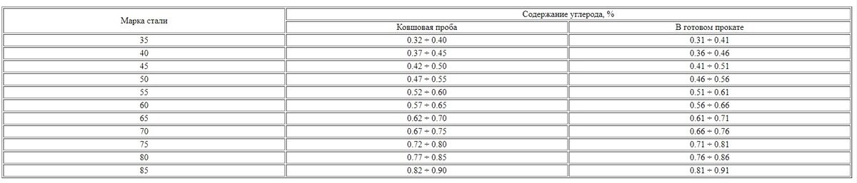 100 50 сколько в кубе 6 метров. как посчитать 1м2 имитации бруса. имитация бруса масса м3. перевести м в м2. таблица расчёта пиломатериалов в кубах и в количества досок.