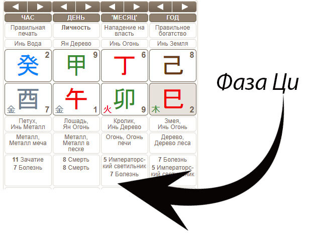 Фазы ци в бацзы. Фазы ци таблица. Фазы ци в ба цзы. Фазы ци в ба цзы таблица. 12 фаз ци в ба цзы.