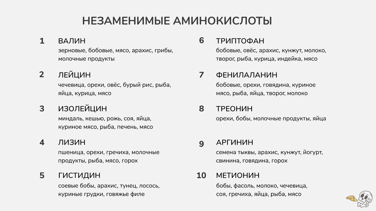 Белки продукты. Перечень продуктов содержащих белок. Яичный белок для похудения. Белки в пище. Белковая пища.