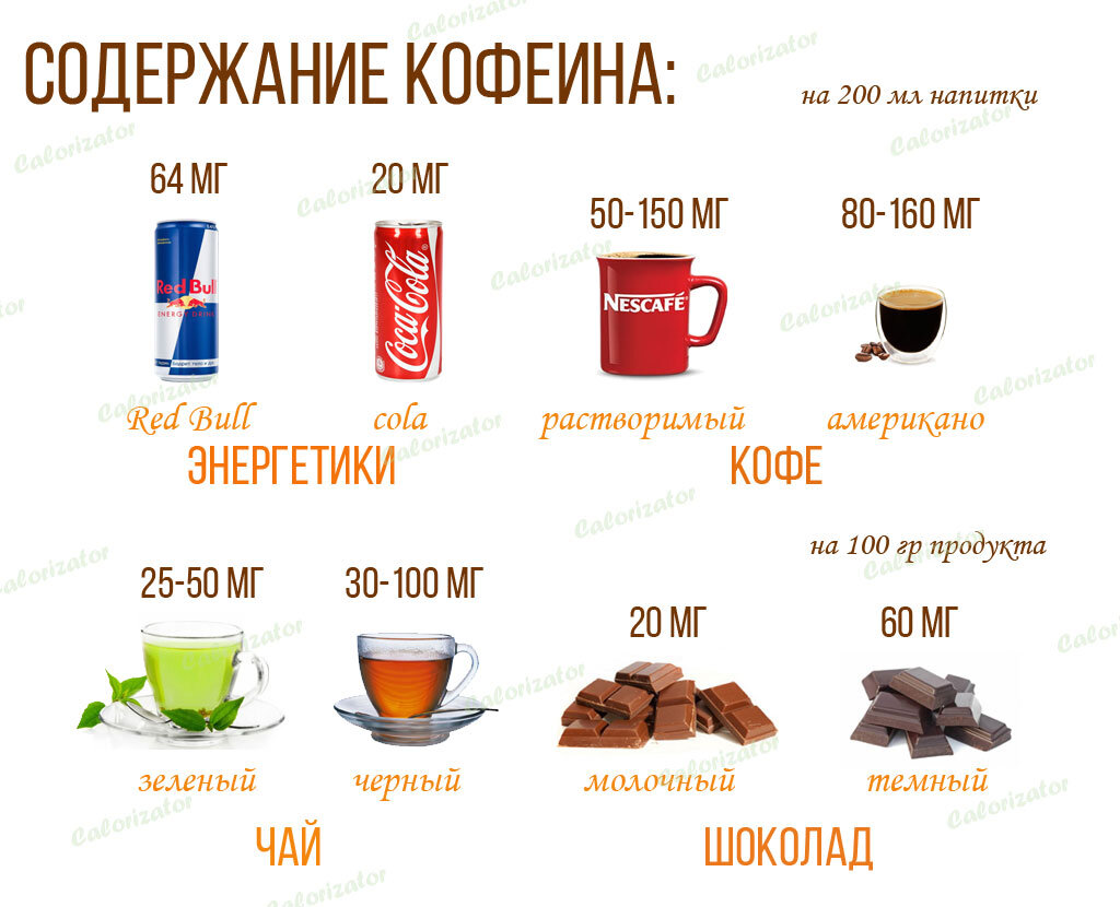 Сколько кофе в россии. Сколько кофе можно в день. Сколько кофе можно пить в день. Объем кофейной ложки и чайной. Чайная ложка кофе сколько кофейна.