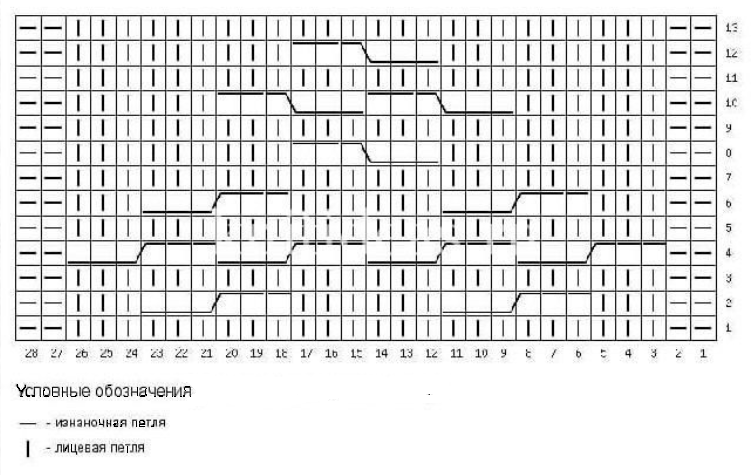 Схема "Косы" для рукавов.