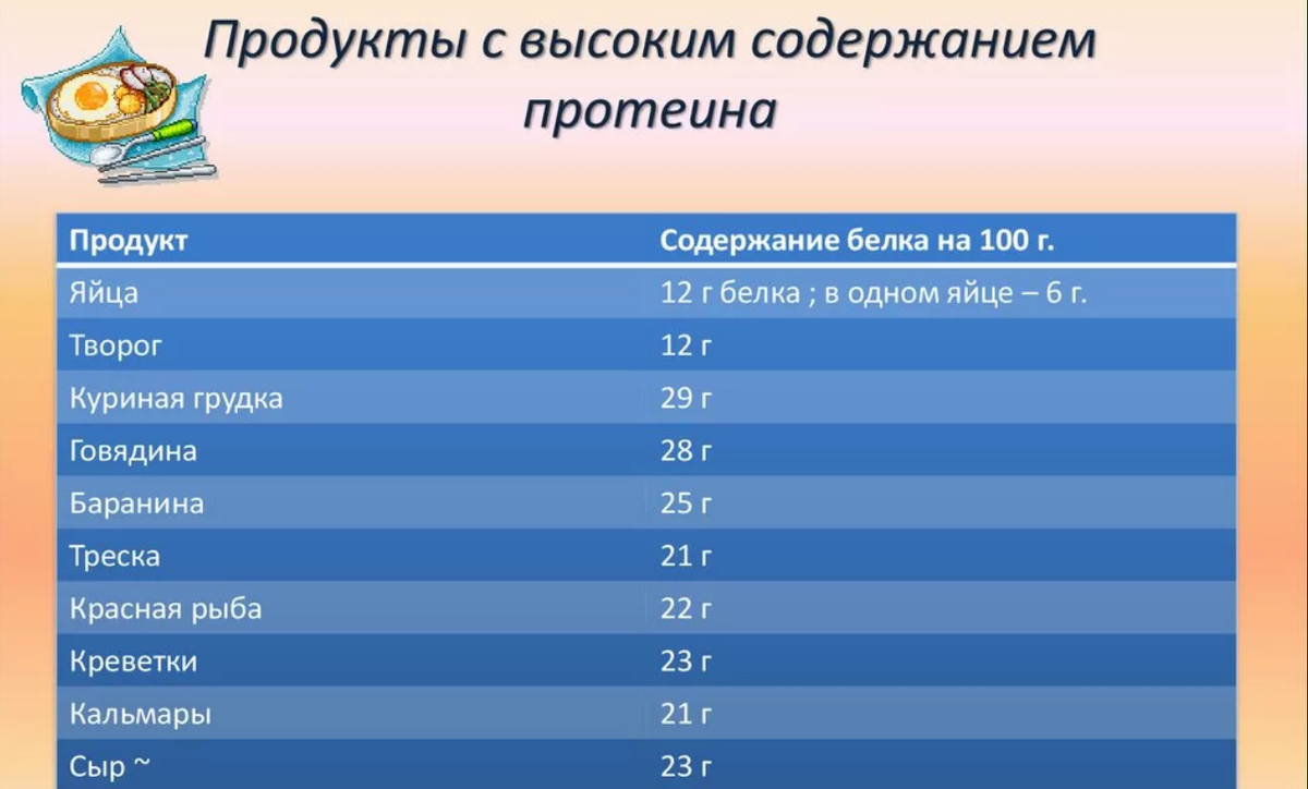 Продукты, которые нужно есть после тренировки