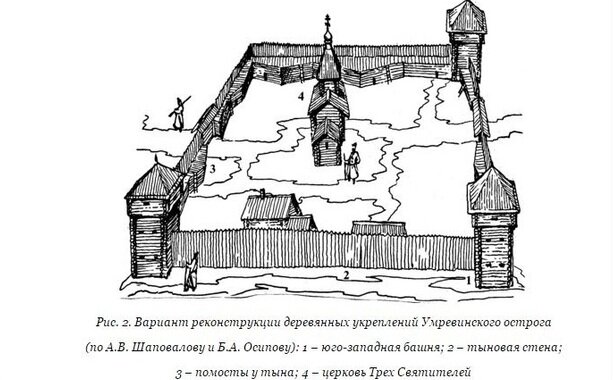 Вариант реконструкции Умревинского острога