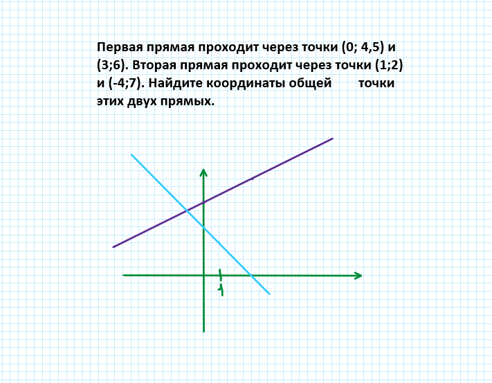Точки пересечения прямых 5 класс математика. Как найти точку пересечения двух прямых. 4 Прямые 2 точки пересечения. Найдите точку пересечения двух прямых.