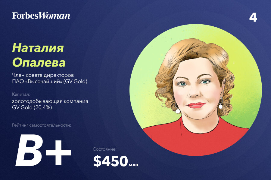 Форбс 2023 россия богатейших. Форбс Вумен. Forbes woman Россия. Форбс Вумен обложка. 10 Богатейших женщин России.