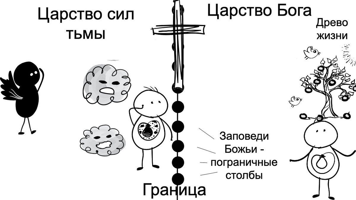 Почему древо жизни росло в центре рая? | Ключи разумения. Апокалипсис | Дзен