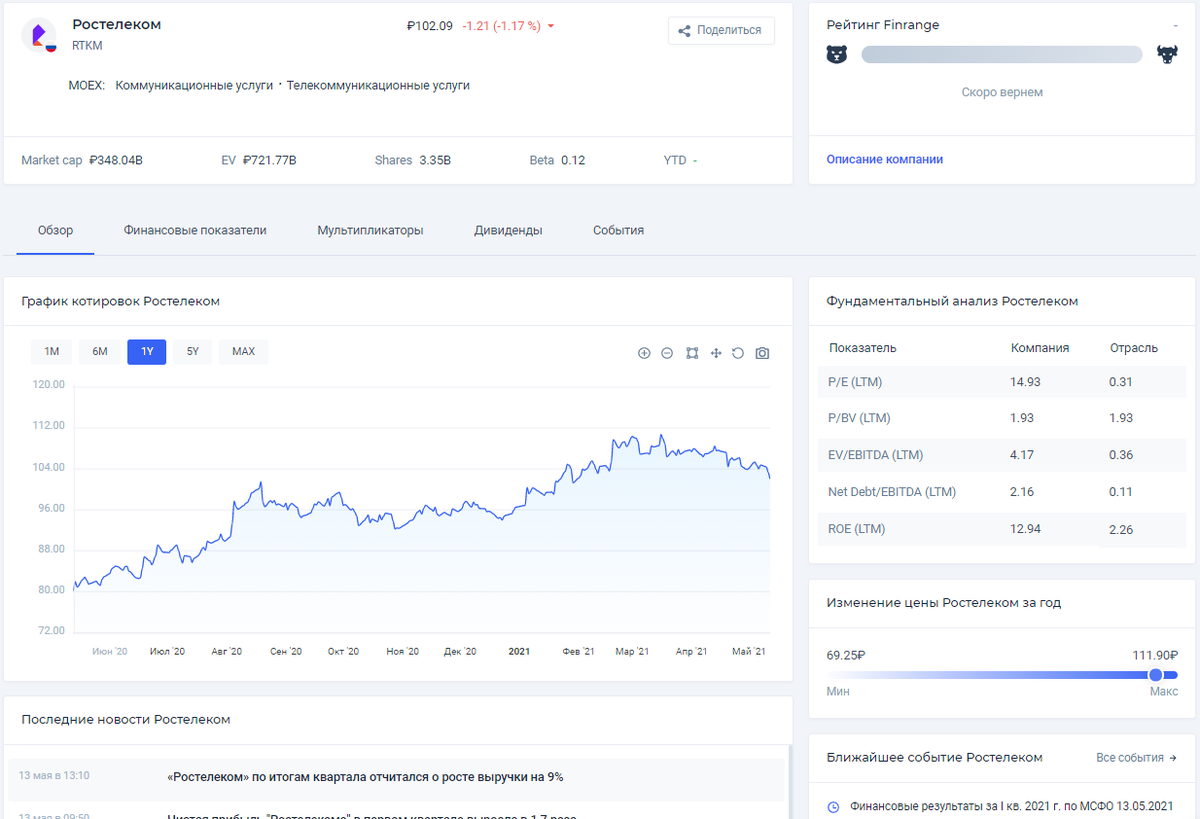 Ростелеком акции цена прогноз. Финансовые Результаты Ростелеком. Финансовые Результаты Ростелеком 2021. Акции Ростелекома стоимость. Финансы Ростелеком.