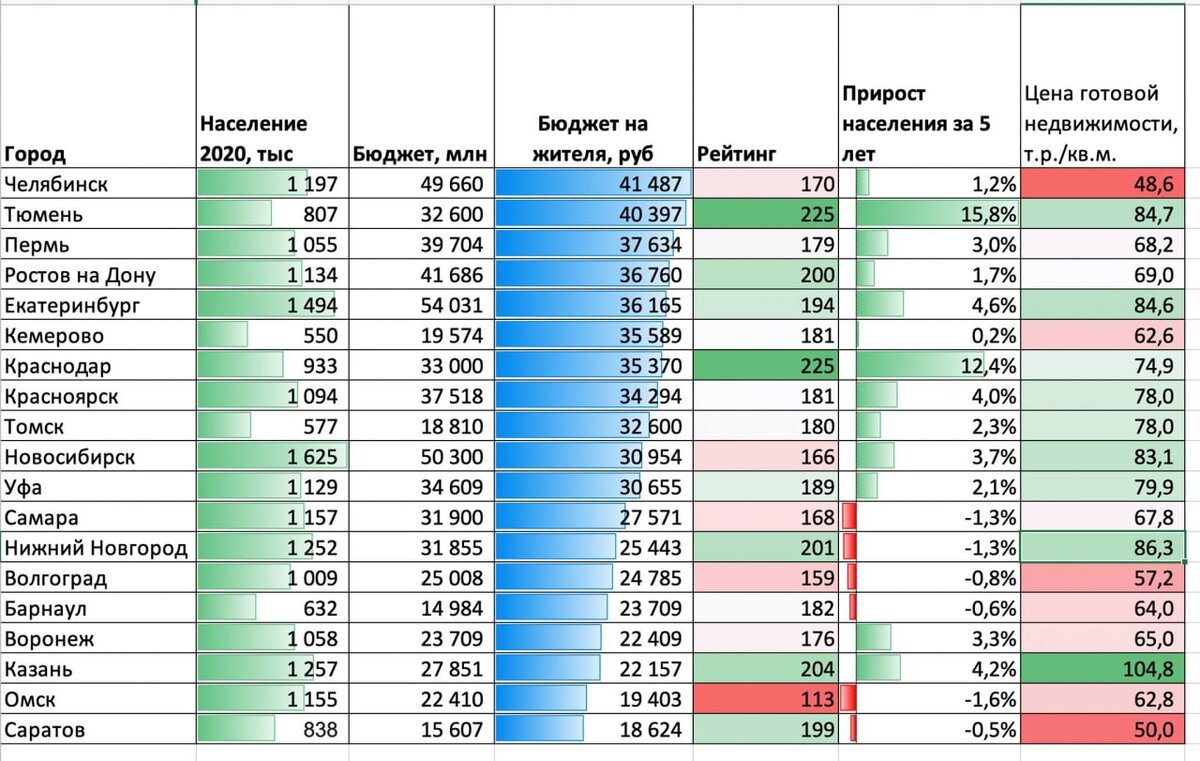 Индекс г челябинск. Индекс города. Цены на жилье в городах России. Рейтинг городов по цене квартиры. Индекс города Киев.