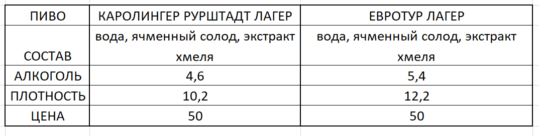 тут на помощь пришел Excel