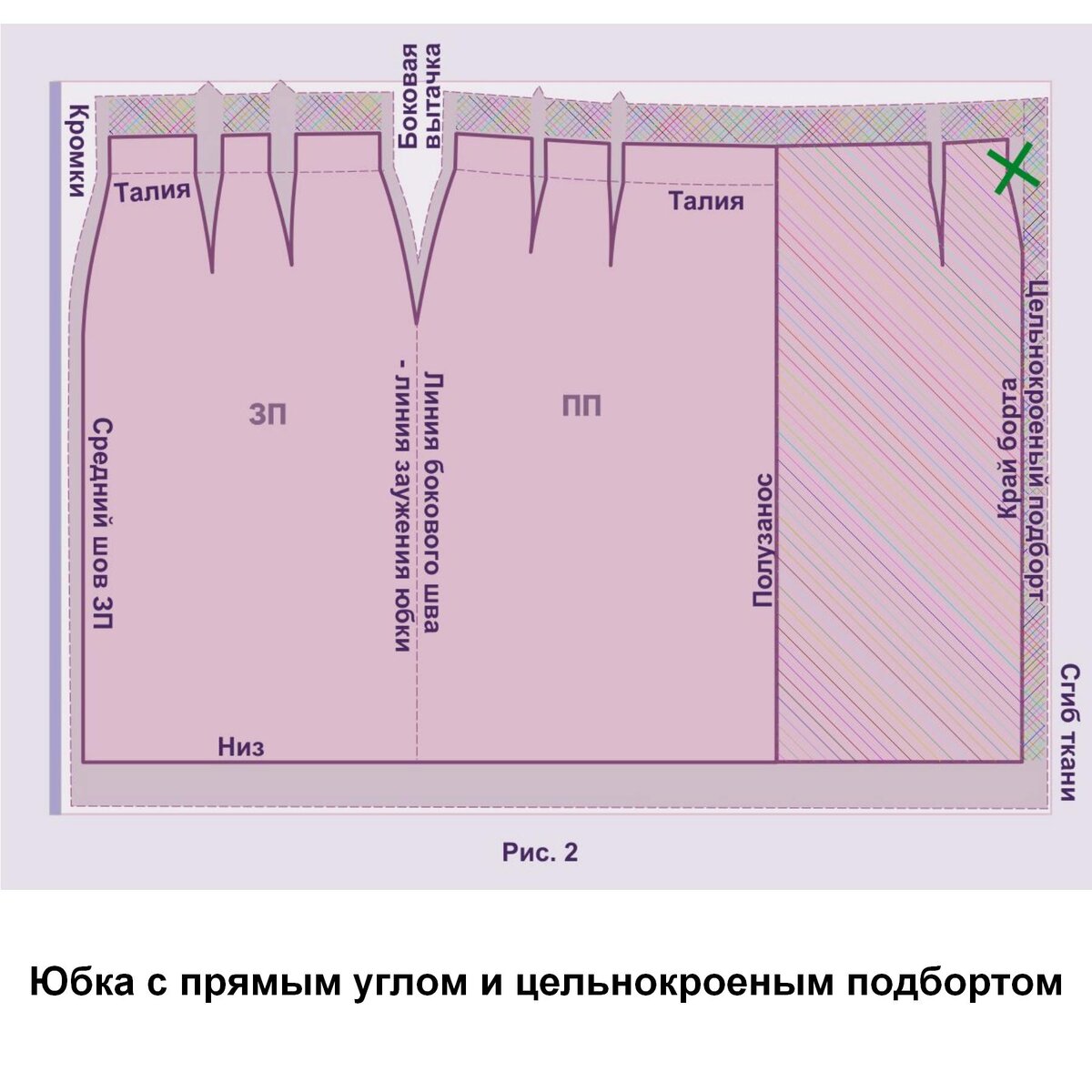 Юбка с имитацией запаха спереди выкройка