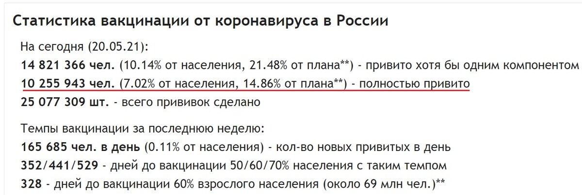 Источник: gogov.ru/articles/covid-v-stats | PrintScreen автора 