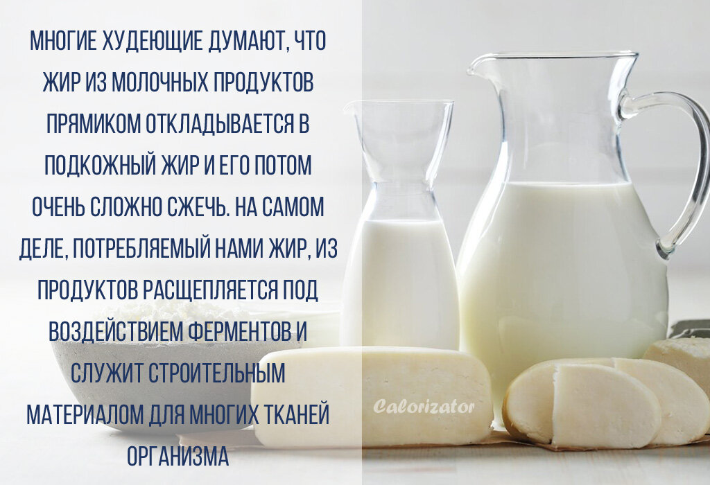 Продуктах молочном жире