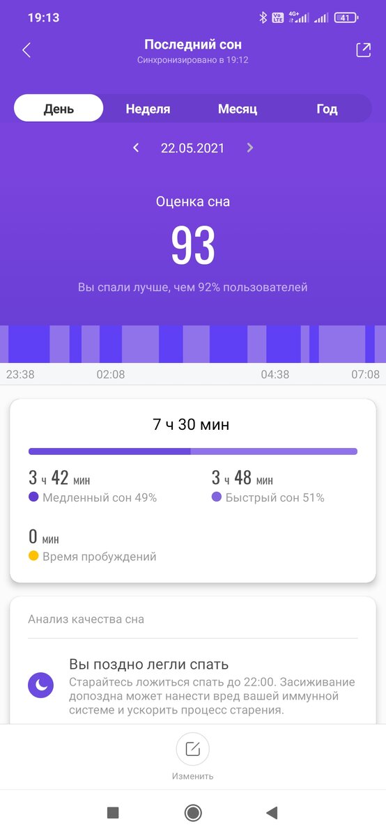 Анализ сна от приложения Mi Fit.  Сон мой. Приложение моë. Снимок экрана мой. 