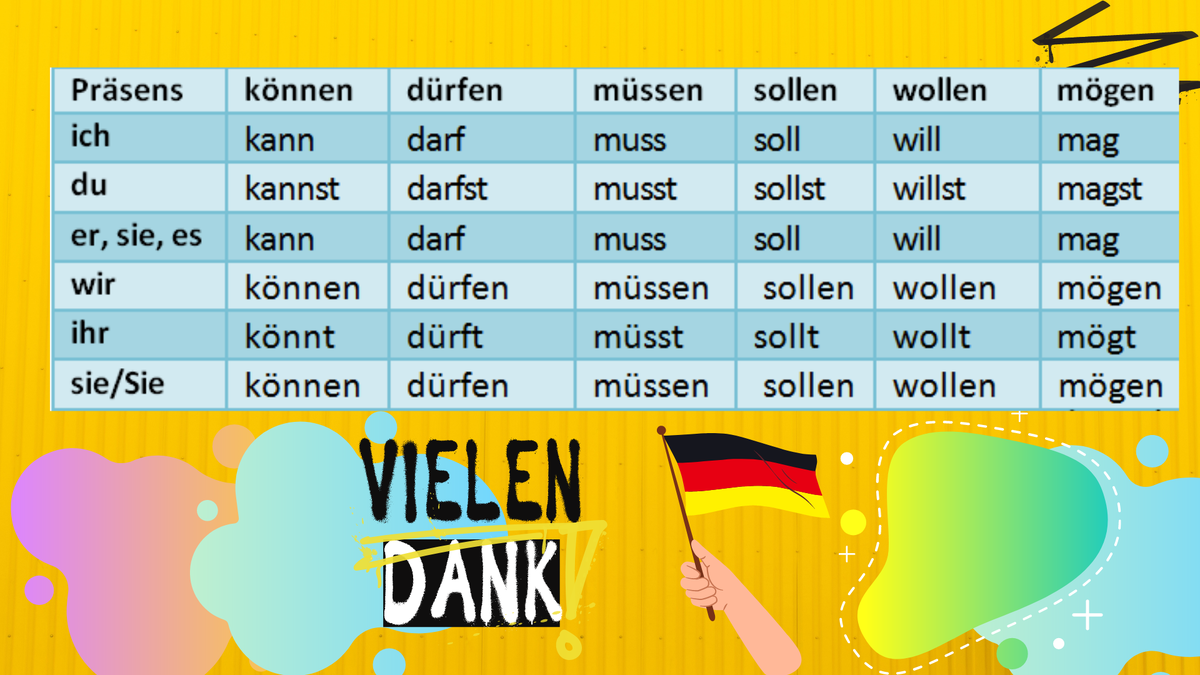 Konjugation der Modalverben im Präsens