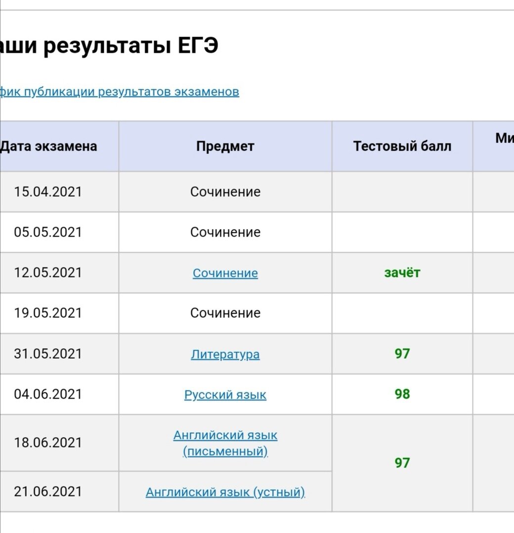 Топик 2 баллы.