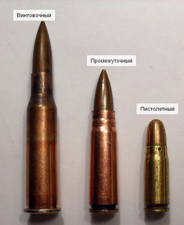 Виды патронов. Источник - сайт Википедия