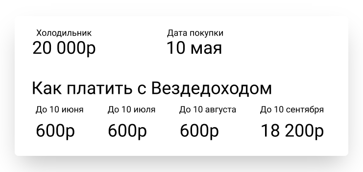 Допустим, холодильник стоит 20 тысяч рублей. Можно отложить выплату полной суммы до 4 месяцев, минимальный ежемесячный платеж — всего 3%. 