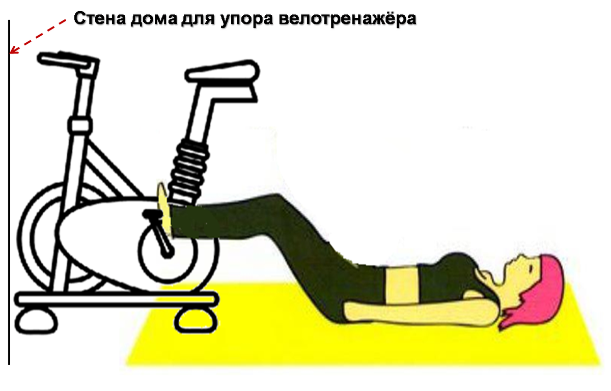 Организация места тренировки с использованием велотренажёра для поддержания (восстановления) гибкости в суставах ног